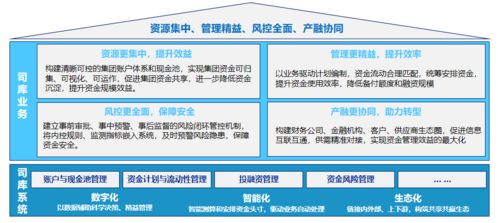 遠(yuǎn)光全球司庫(kù)管理系統(tǒng)榮獲2021年廣東省優(yōu)秀軟件產(chǎn)品稱(chēng)號(hào)